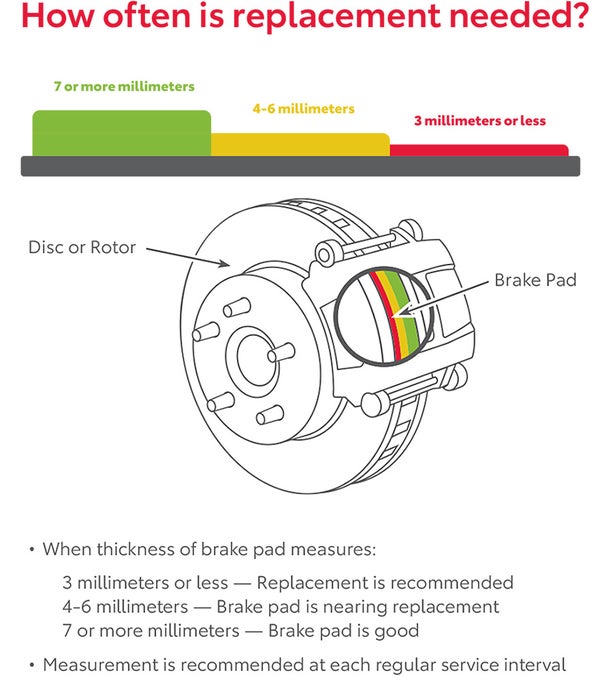 How Often Is Replacement Needed | Koons Toyota of Westminster in Westminster MD