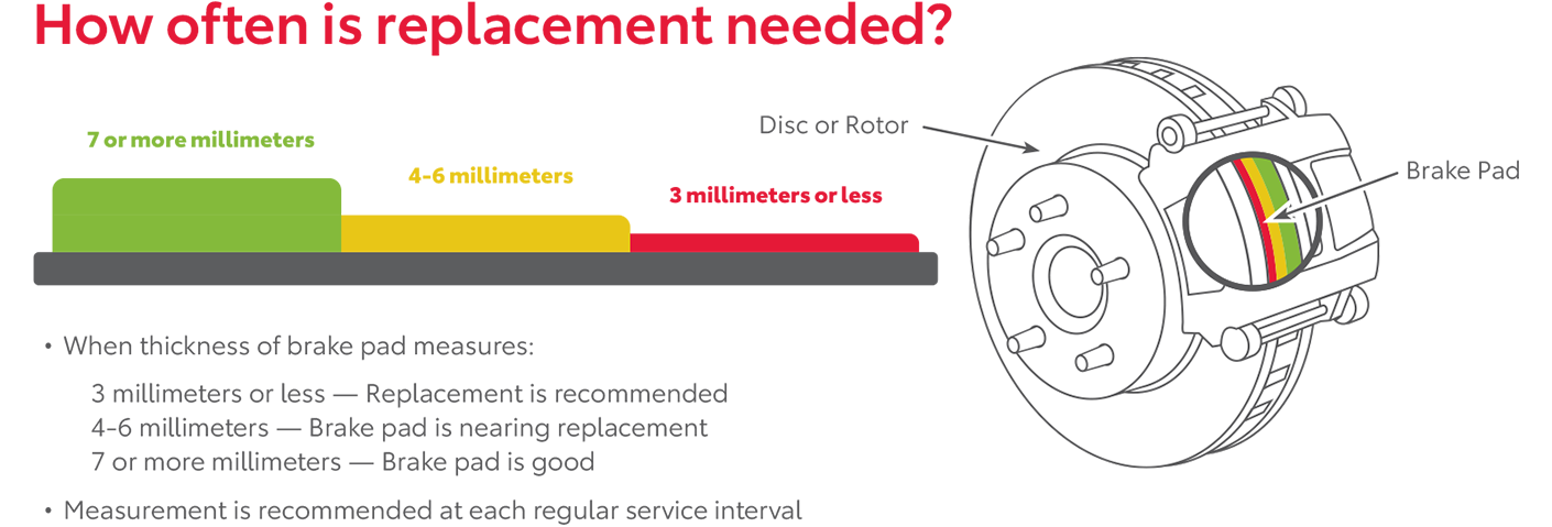 How Often Is Replacement Needed | Koons Toyota of Westminster in Westminster MD