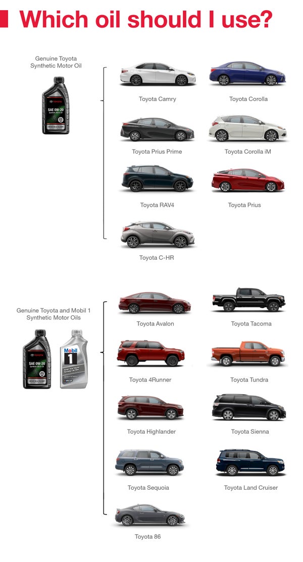 Which Oil Should I Use | Koons Toyota of Westminster in Westminster MD