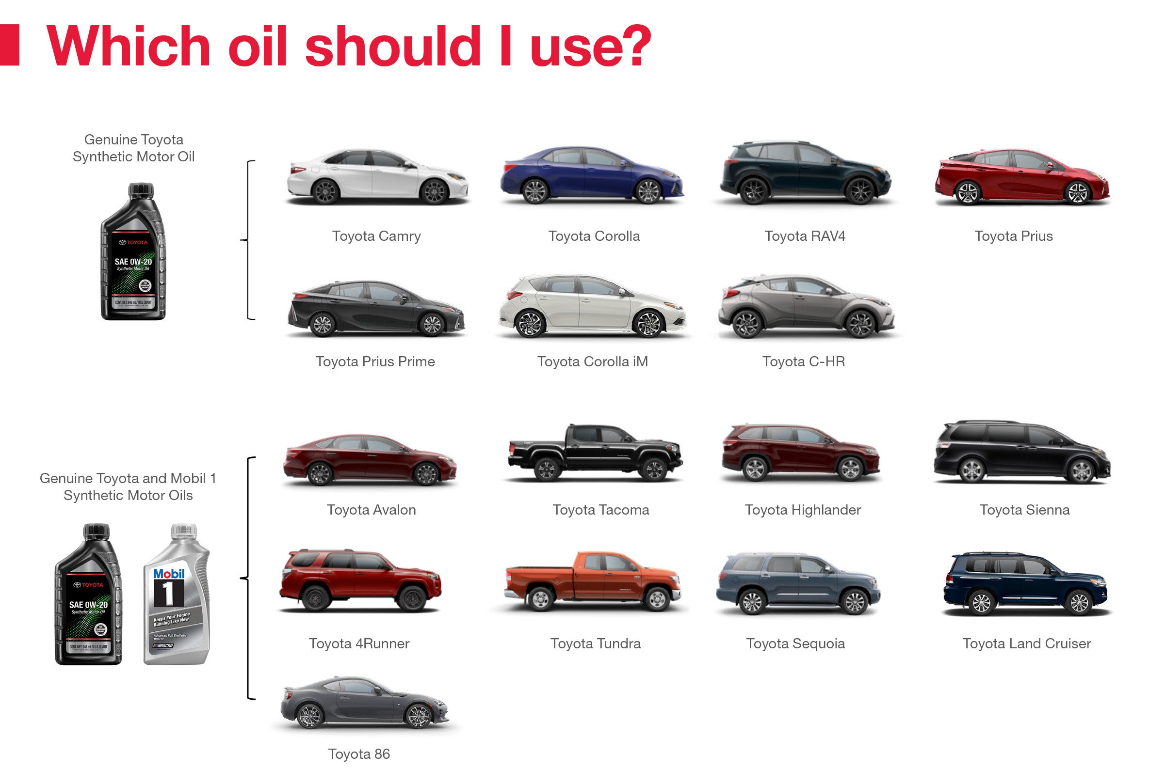Which Oil Should I Use | Koons Toyota of Westminster in Westminster MD